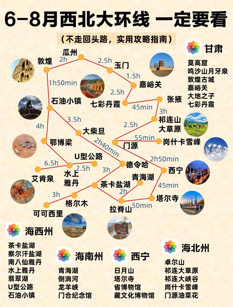西北旅游线路